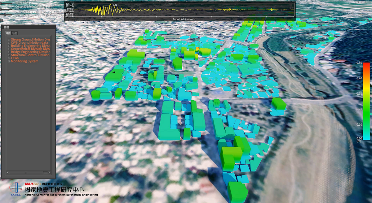 NCREE announces its ＂5D Smart City Disaster Prevention & Relief Platform＂ to protect Taiwan from earthquakes.