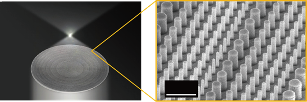 面積25平方毫米的超穎透鏡中具有約上億個奈米柱