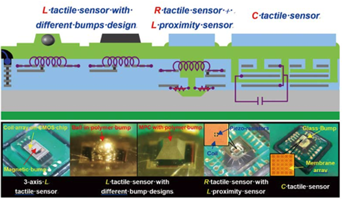 各式CMOS-MEMS觸覺感測器
