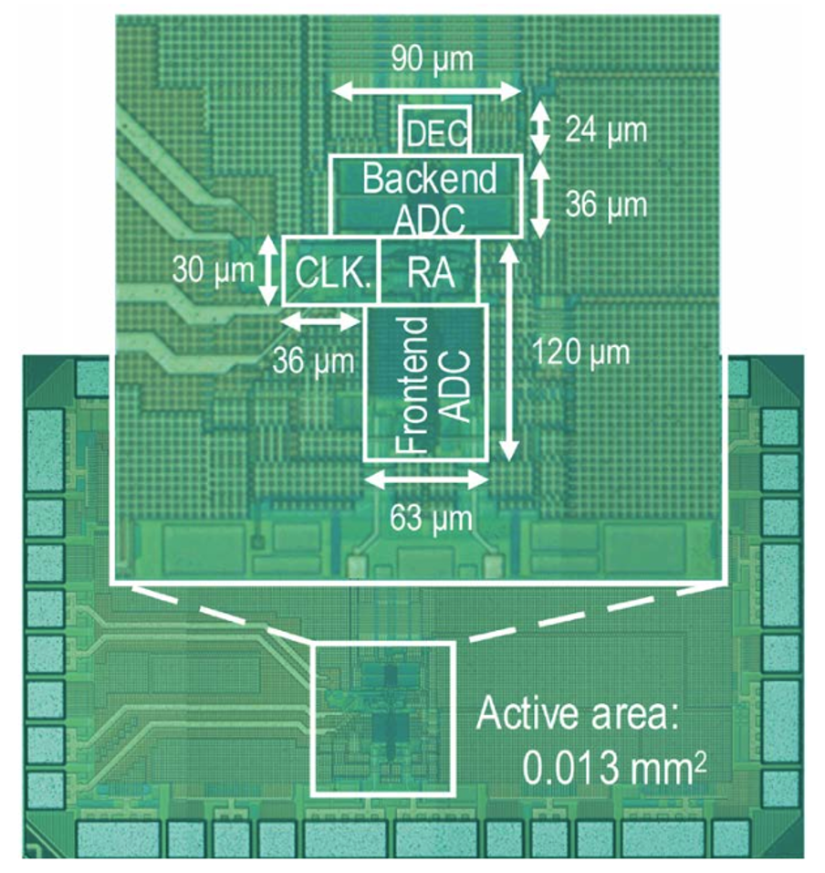 高解析130MSPS導管逐漸趨近式ADC