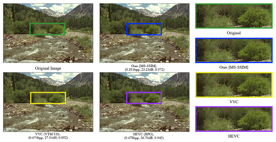 視覺效果比較 - 端對端學習式影像壓縮