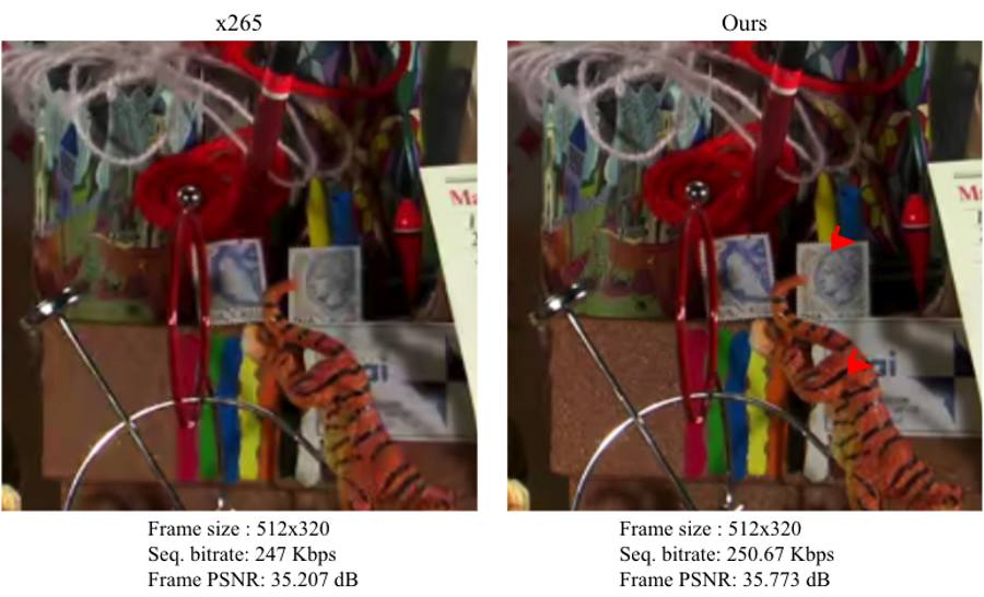 視覺效果比較 -以增強式學習進行編碼優化壓縮技術