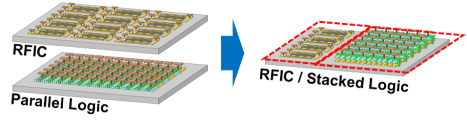 若採用團隊技術將晶片三維堆疊，就能在更小的空間實現更高的運算速度