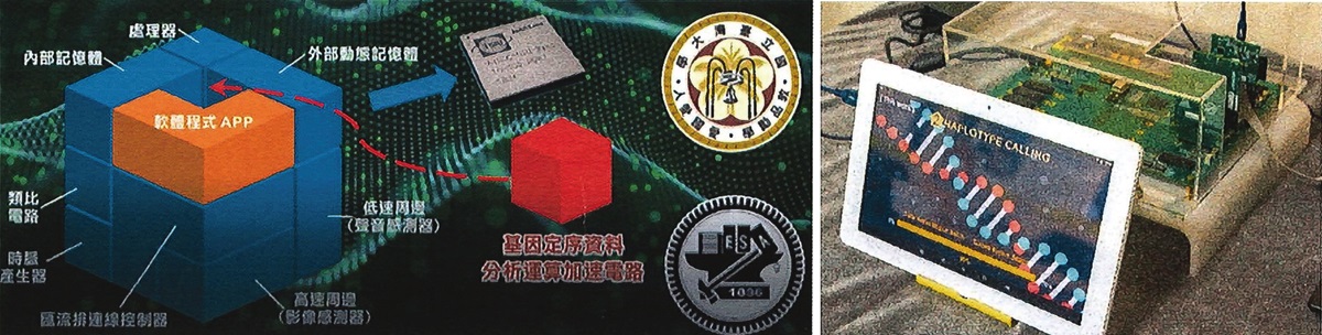 次世代基因定序晶片與半導體中心所提供矽智財（IP）的關係，就像是引擎與車輛的零件。藉由兩者的合作，讓研究的構想化為可實際應用的成果。