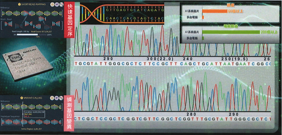 楊家驤教授與洪瑞鴻副教授所開發的次世代基因定序識別基因變體系統單晶片，能在短時間完成計算，效能是一般電腦計算能力的60倍以上。