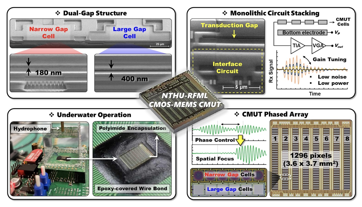 在單一晶片上實現機械、電路一條龍全整合
