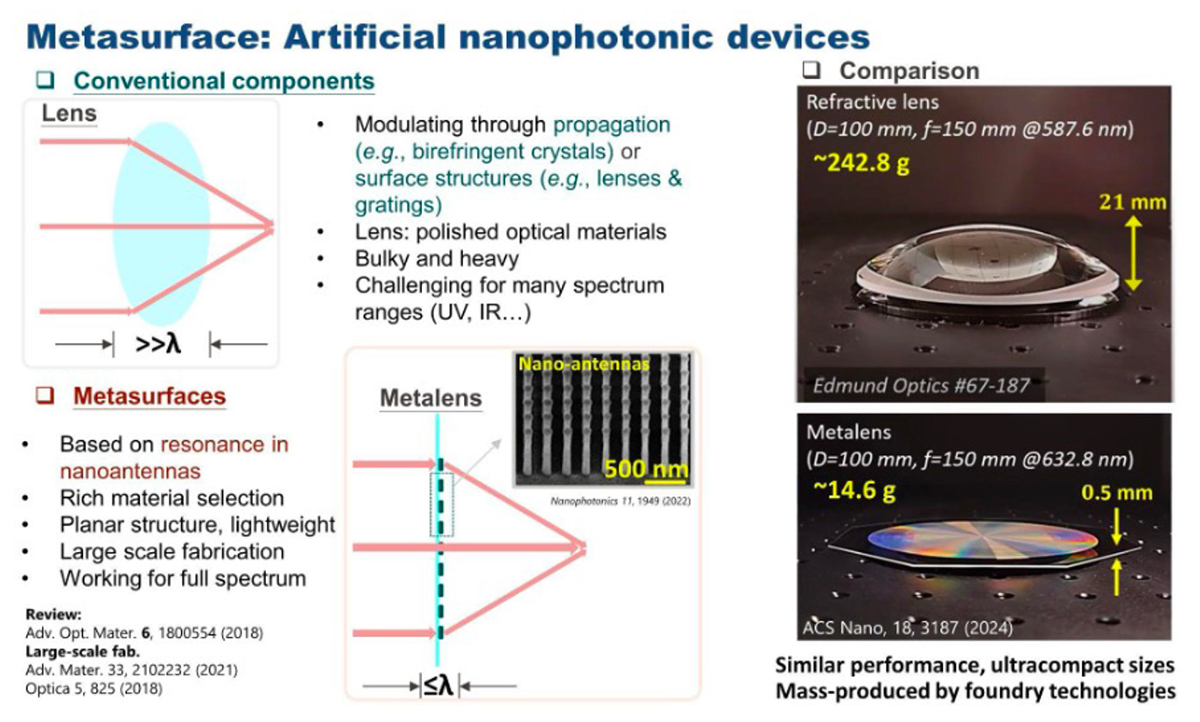 透過奈米塗層，超穎鏡片不只變得又輕又薄，也有機會展現出更豐富的光學性質，徹底改寫了對光學元件的想像